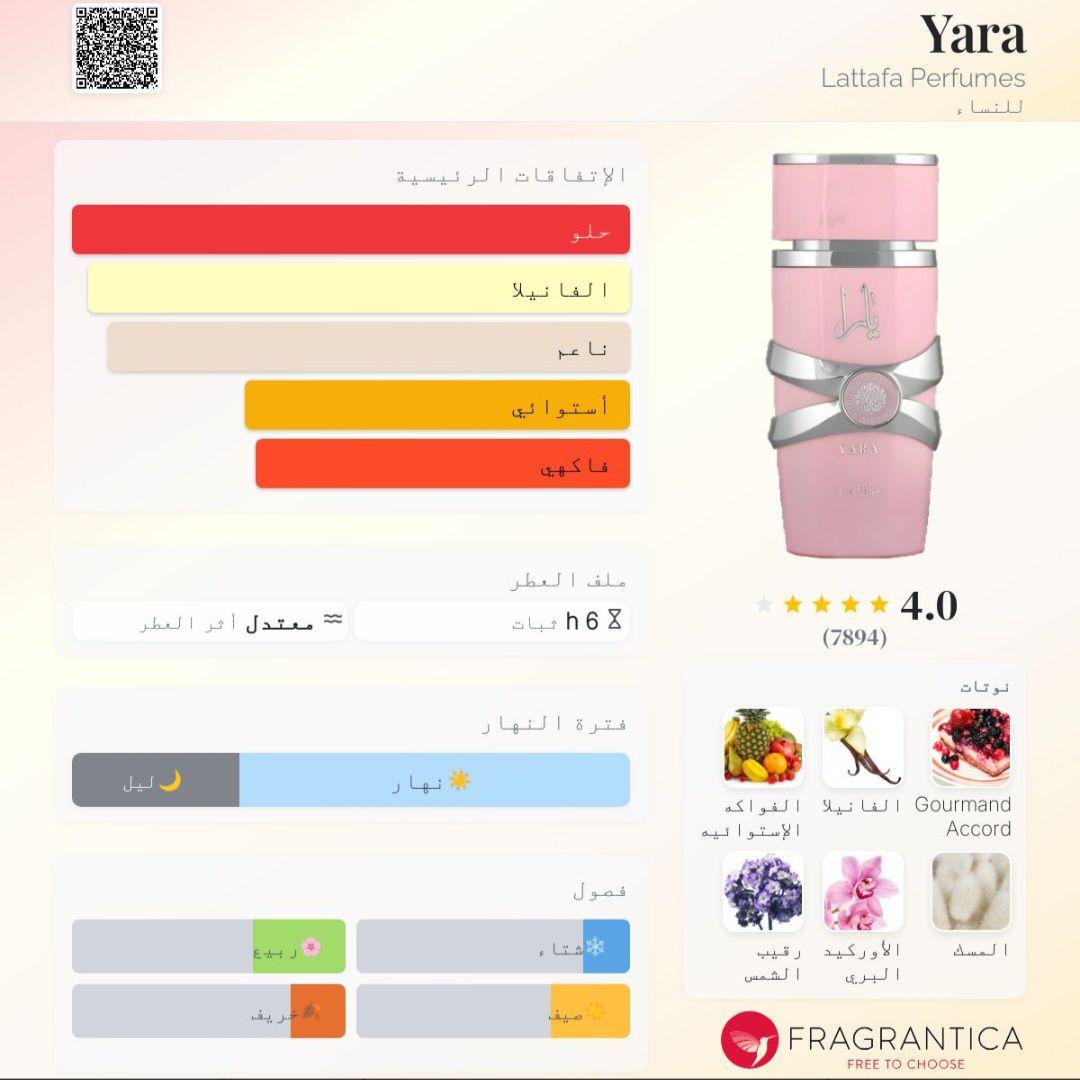 Yara Lattafa Perfumes
