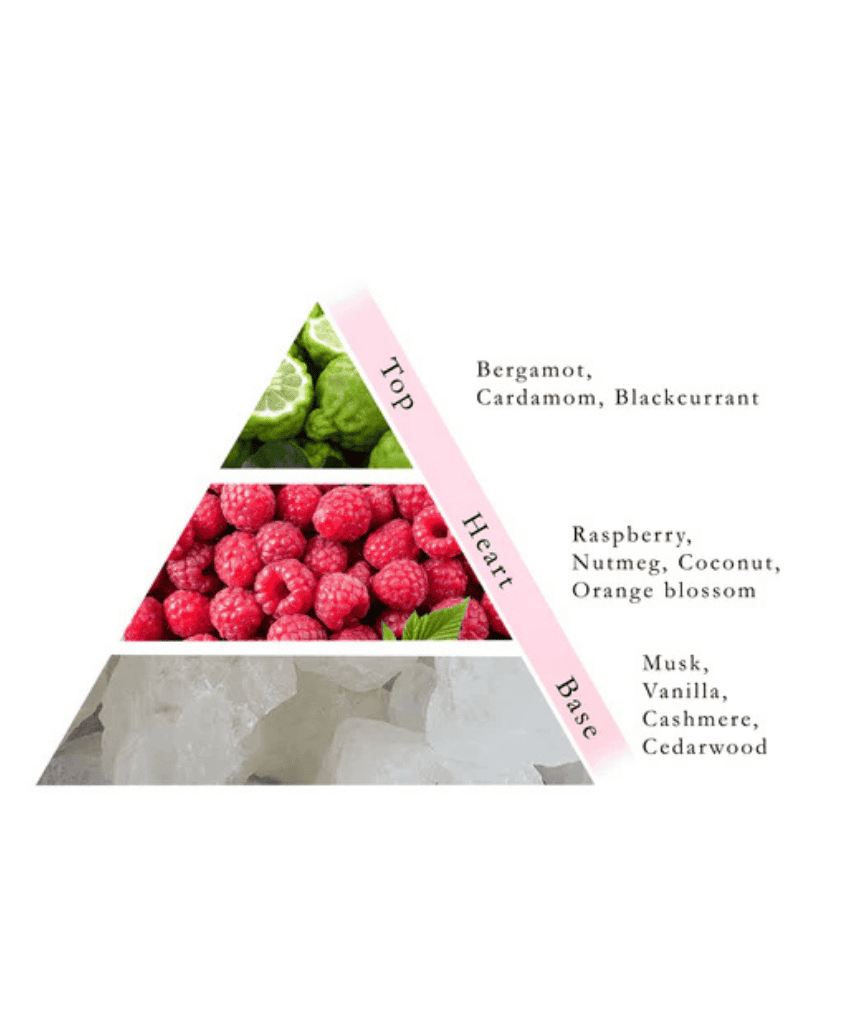 Nassem Musk Raspberry