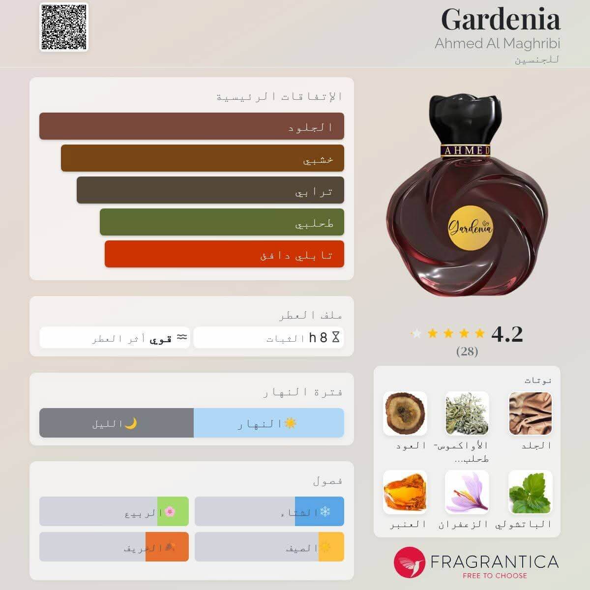 Gardenia Ahmed Al Maghribi