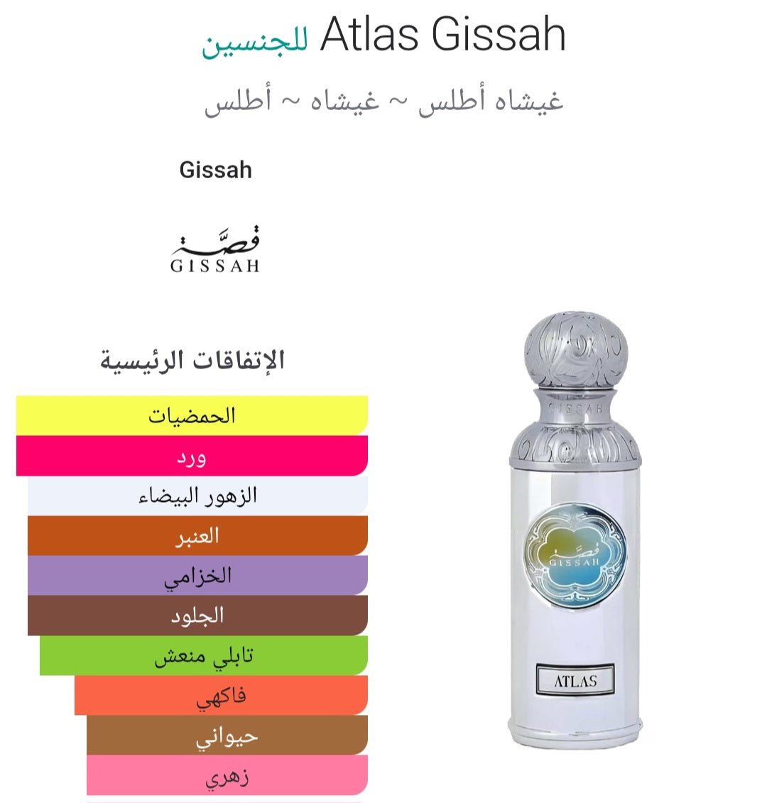 Atlas Gissah