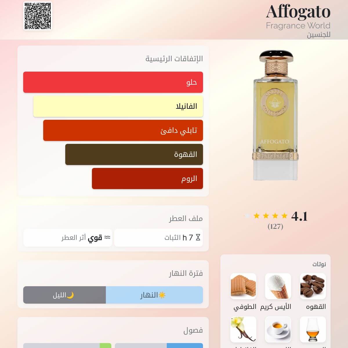 Affogato Fragrance World