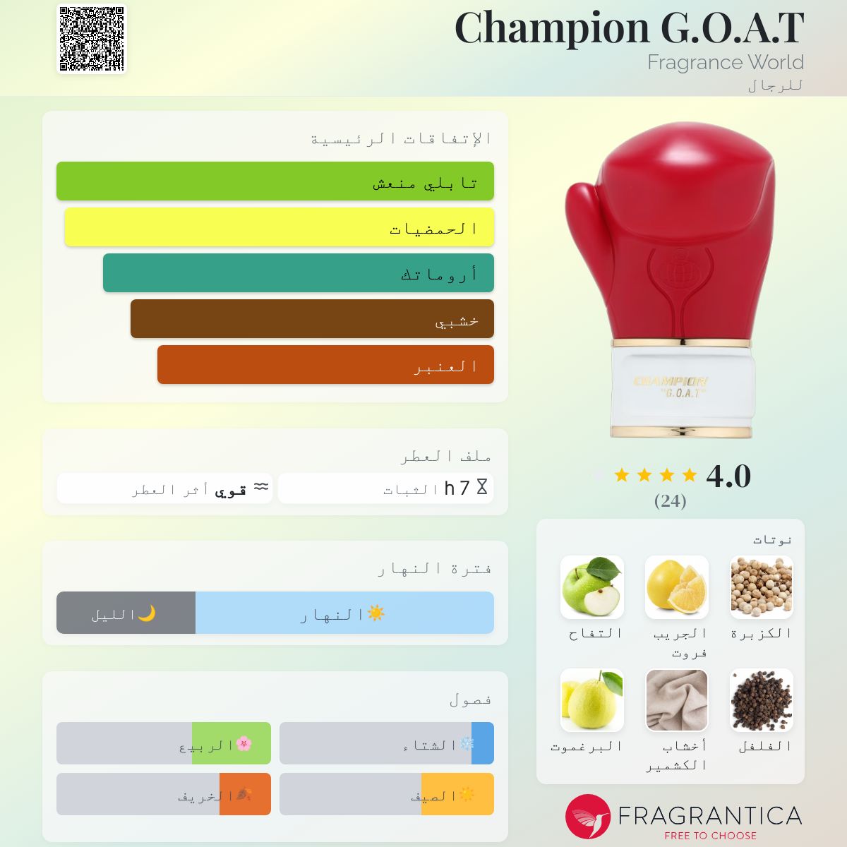 Champion G.O.A.T Fragrance World