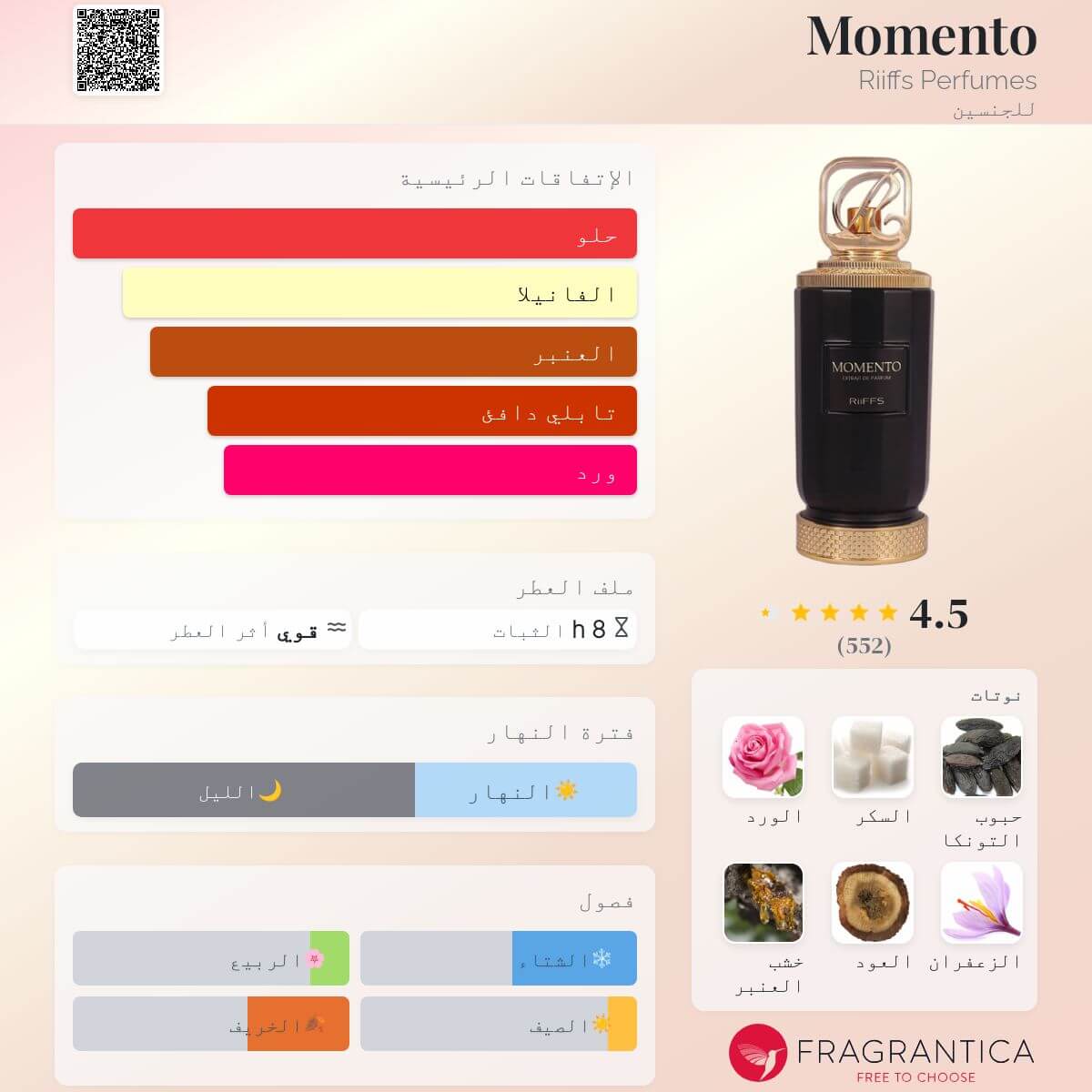 Momento Riiffs Perfumes