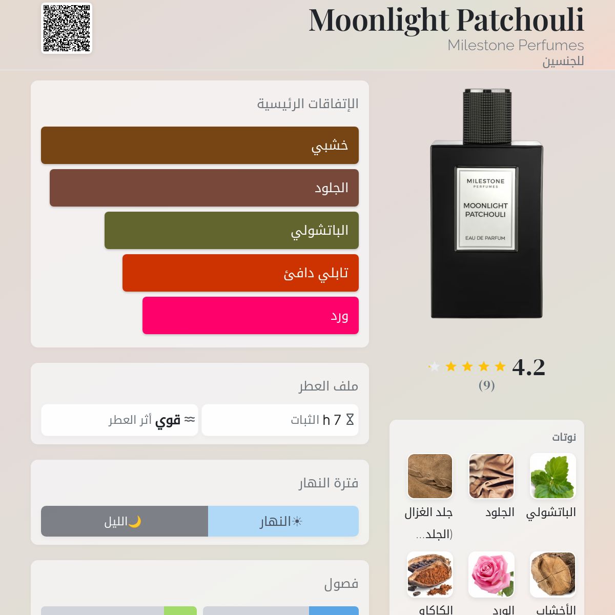 MILESTONE Moonlight Patchouli 100ML Eau De Parfum