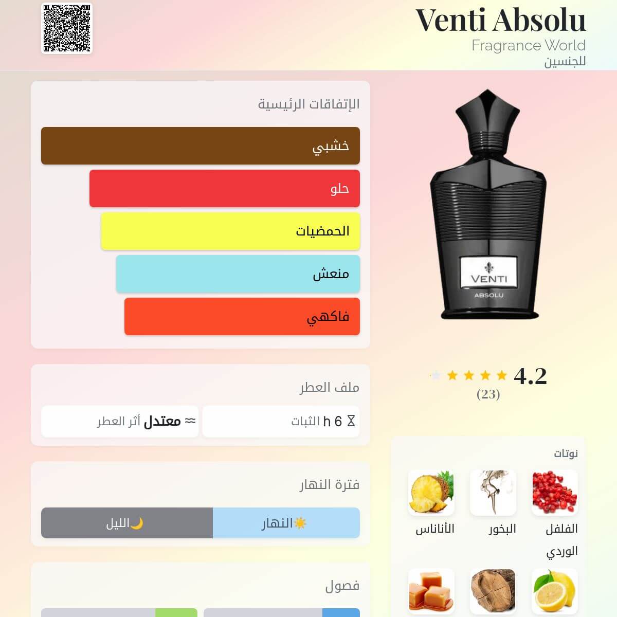 Venti Absolu Fragrance World