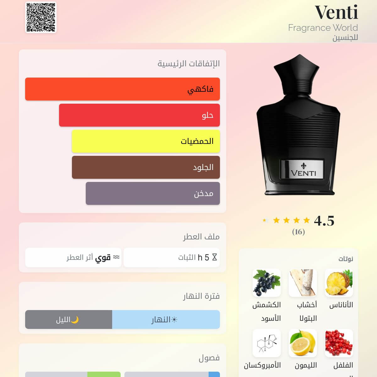 Venti Fragrance World