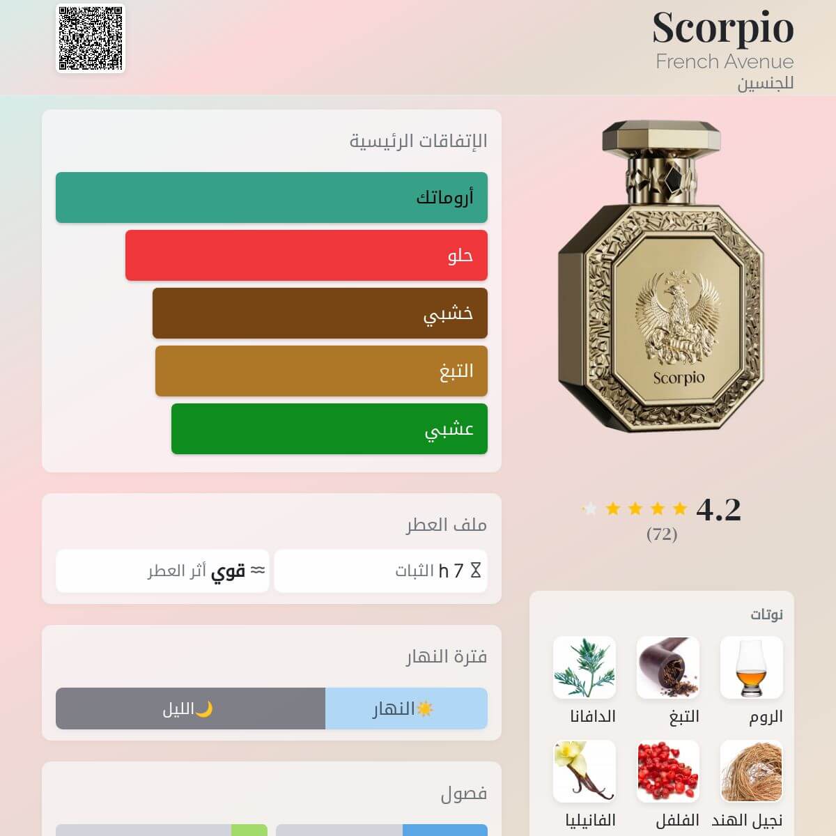 Scorpio French Avenue
