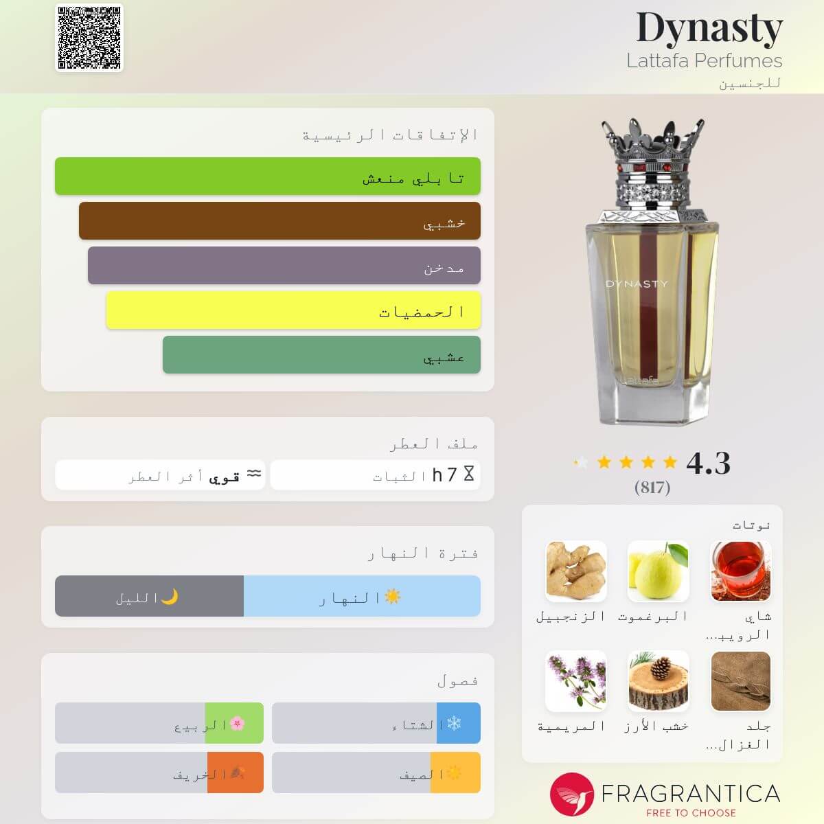 Dynasty Lattafa Perfumes
