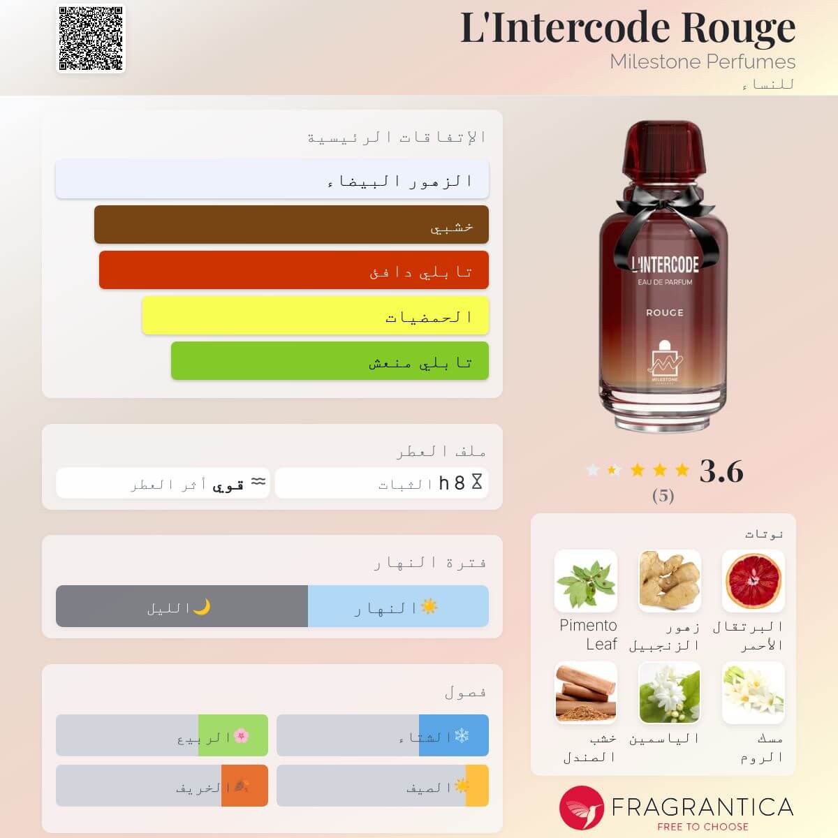 L'Intercode Rouge Milestone Perfumes