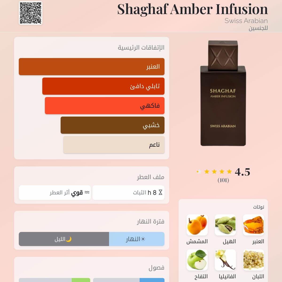 Shaghaf Amber Infusion Swiss Arabian