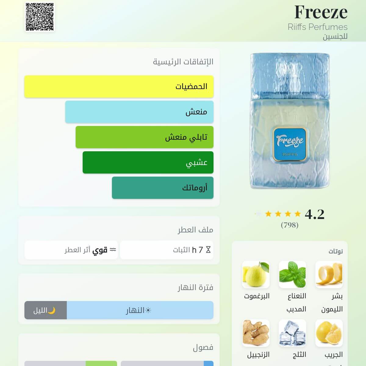 Freeze Riiffs Perfumes