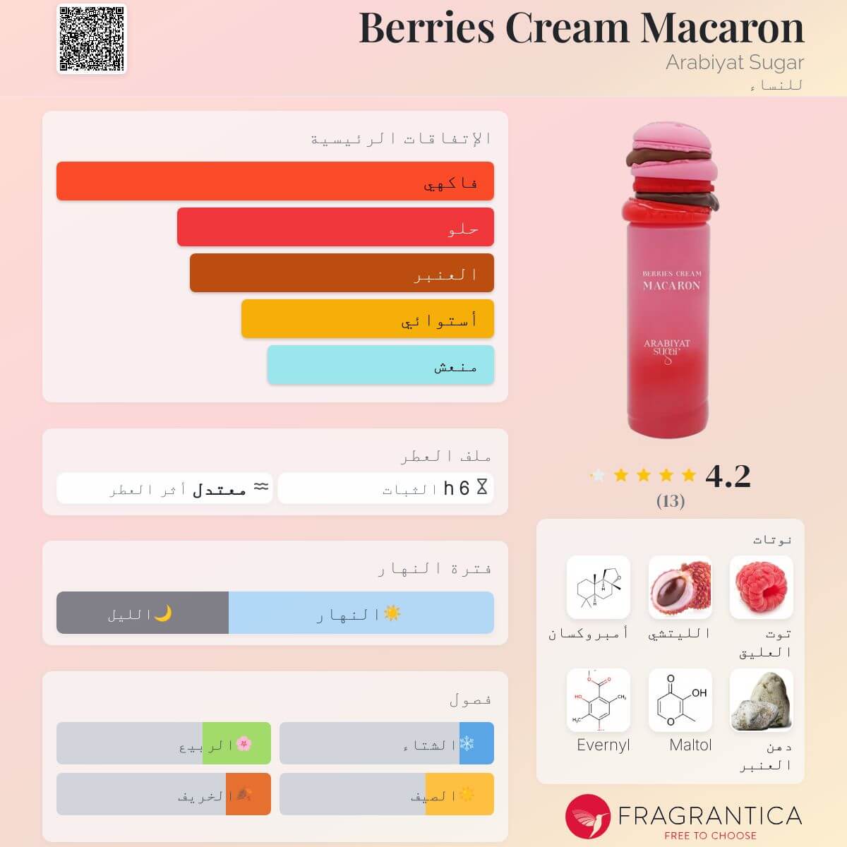 Berries Cream Macaron Arabiyat Sugar