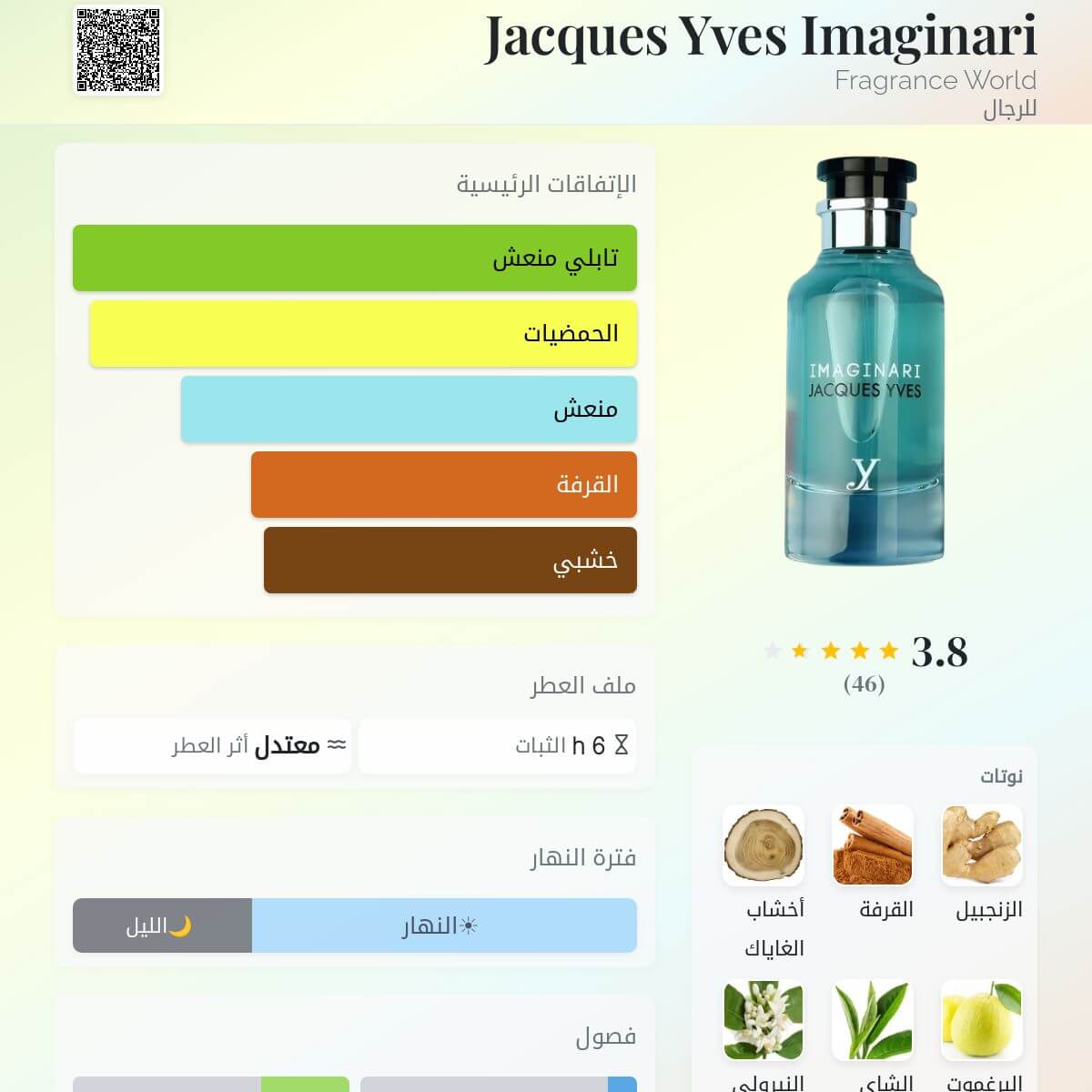 Jacques Yves Imaginari Fragrance World