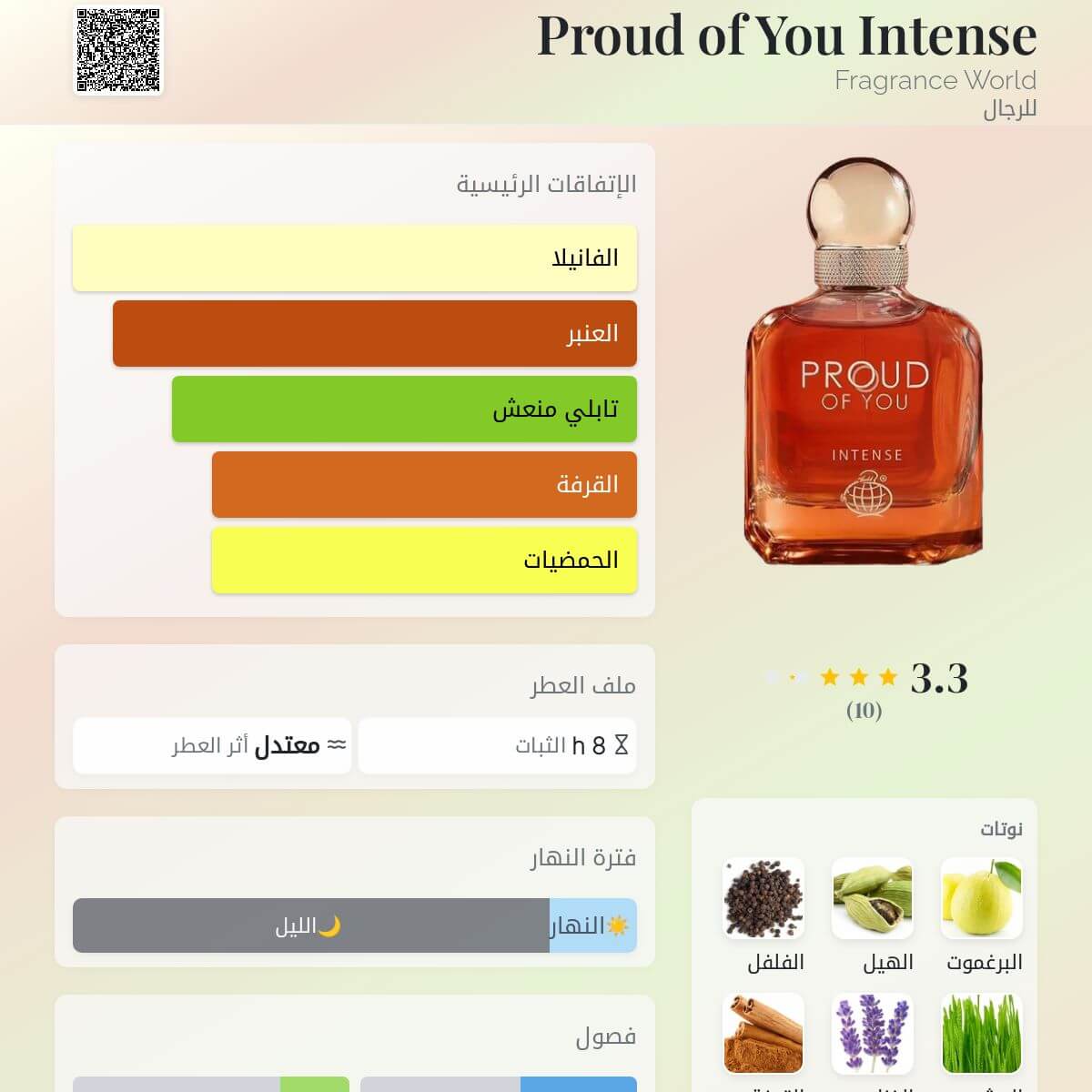 Proud of You Intense Fragrance World