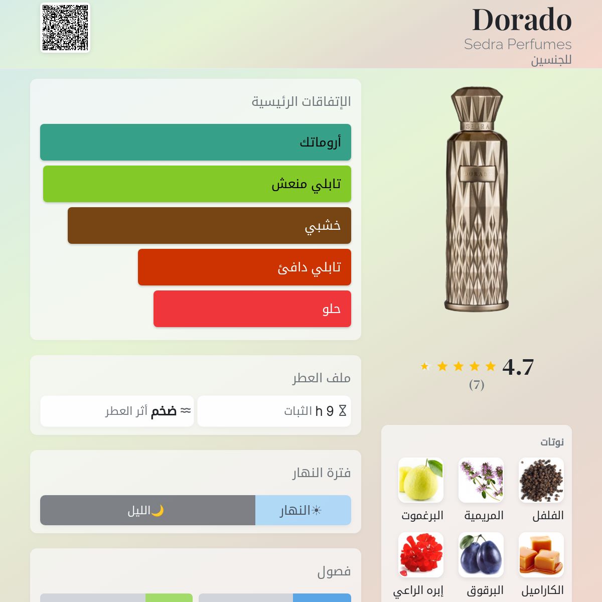 Dorado Sedra Perfumes