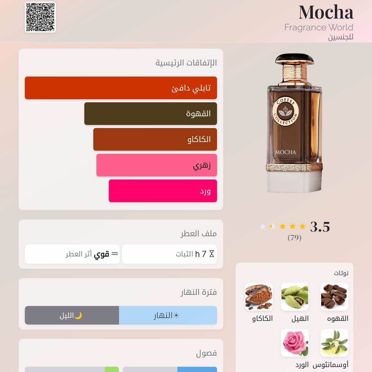 Mocha Fragrance World