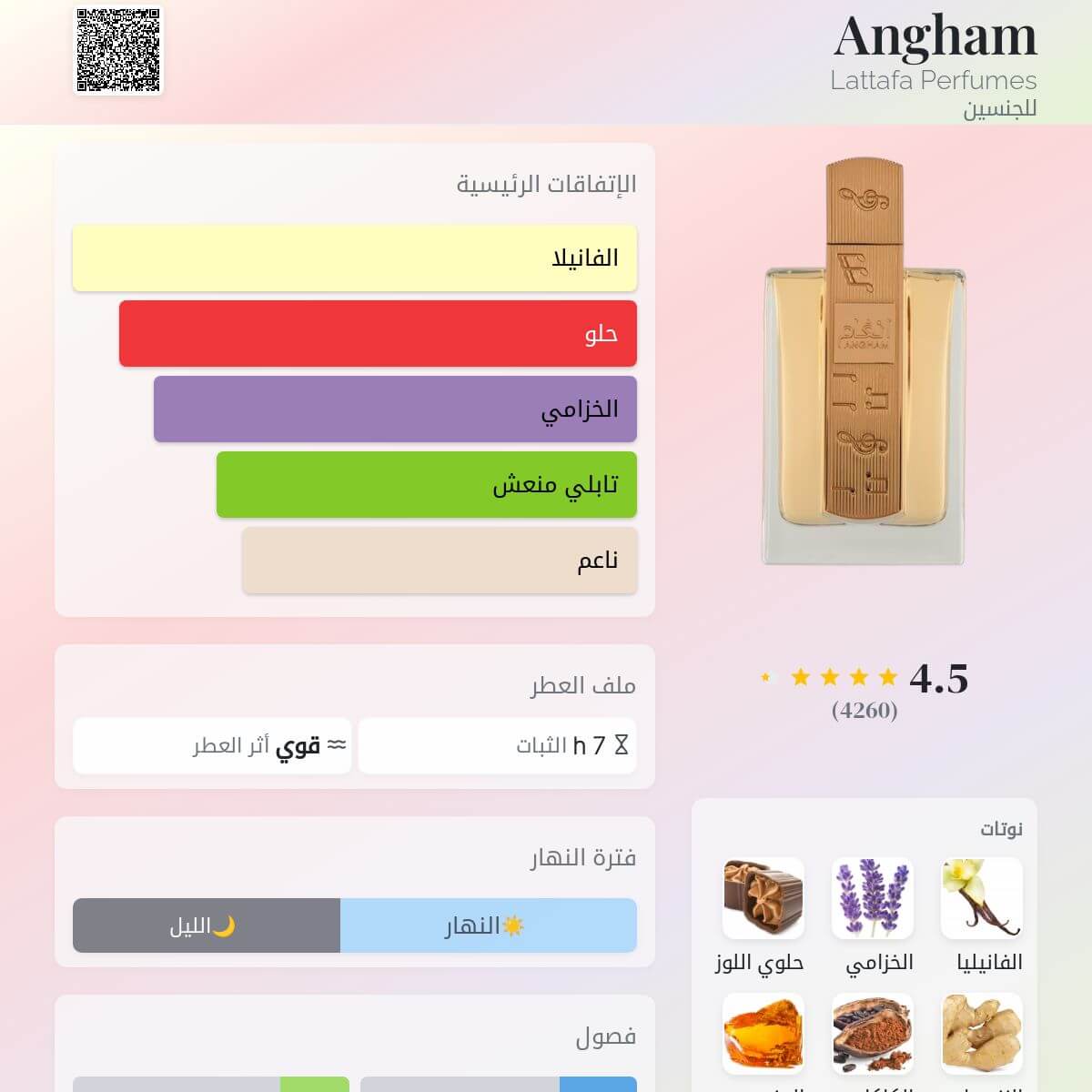 Angham Lattafa Perfumes