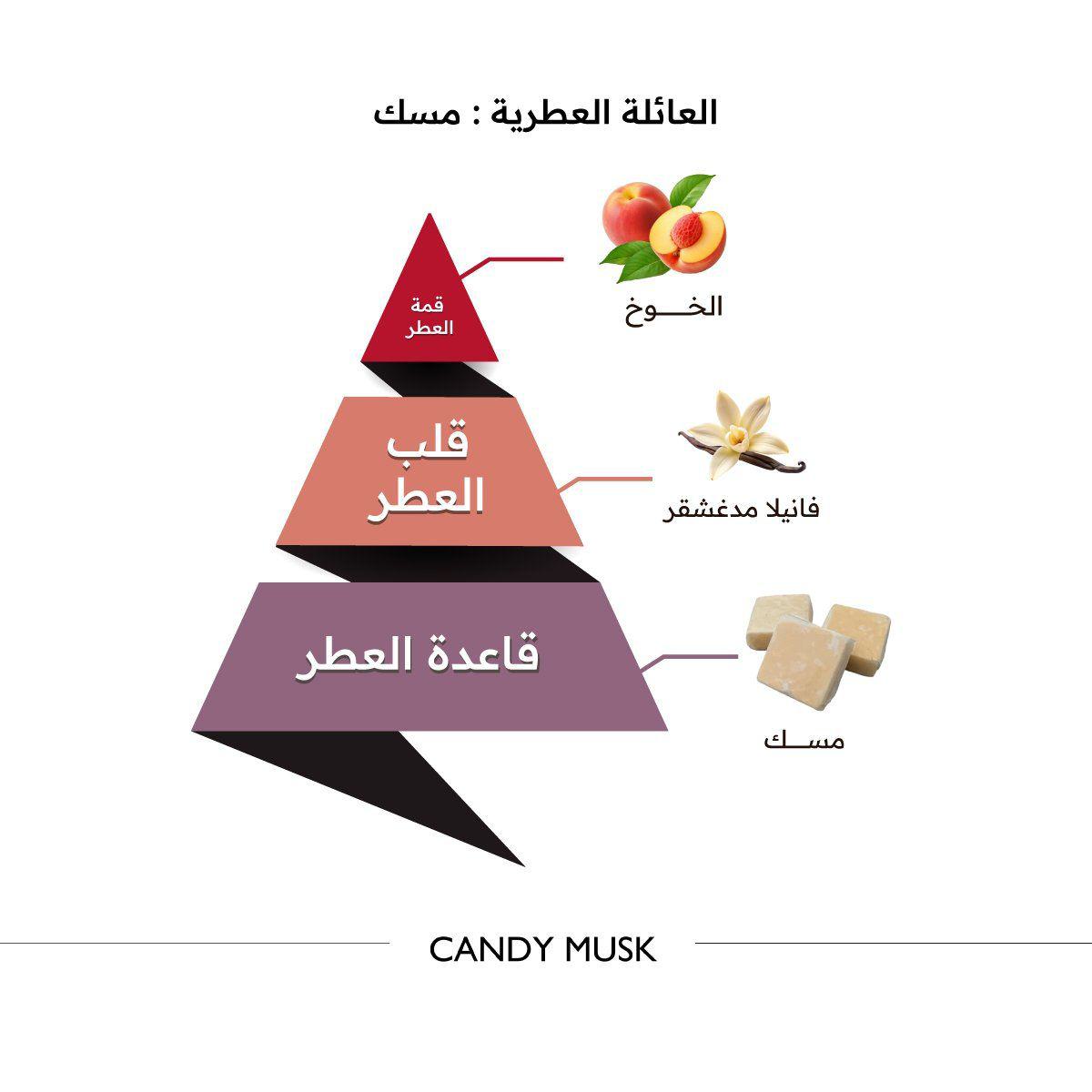 Candy Musk Al Majed Oud