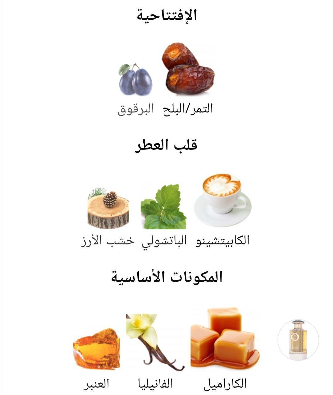 Caramel Macchiato Fragrance World