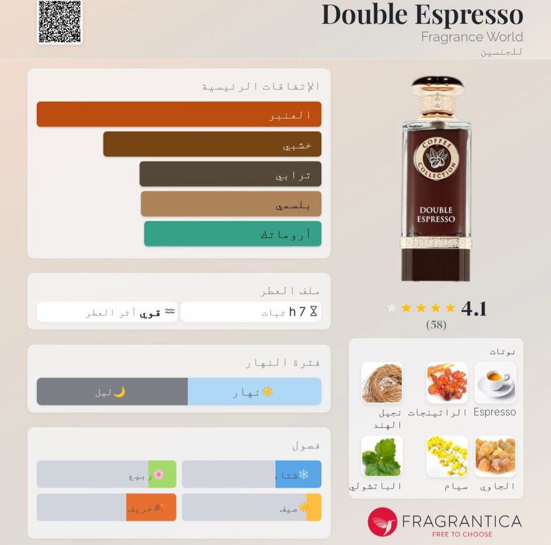Double Espresso Fragrance World
