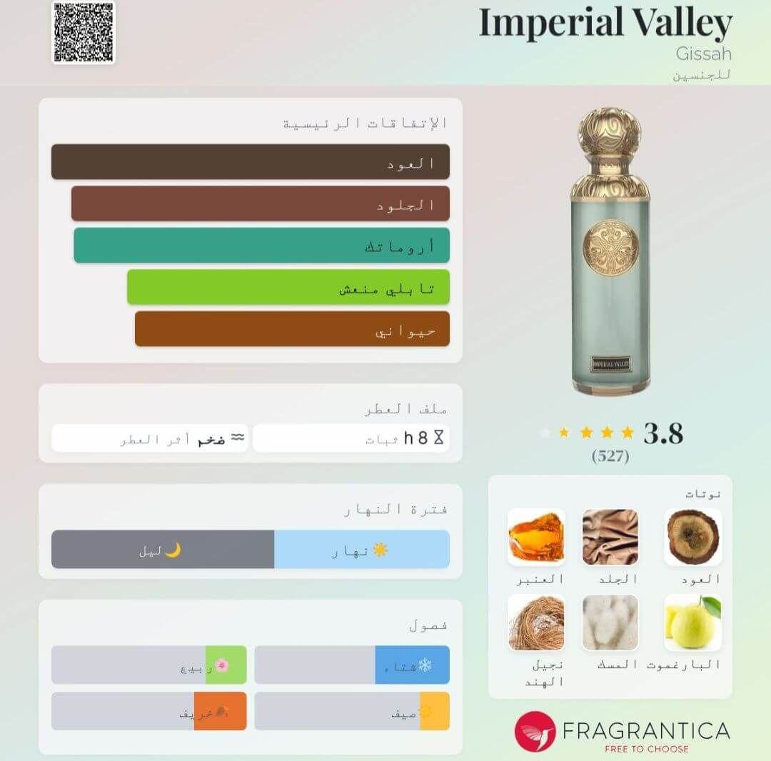 Imperial Valley Gissah