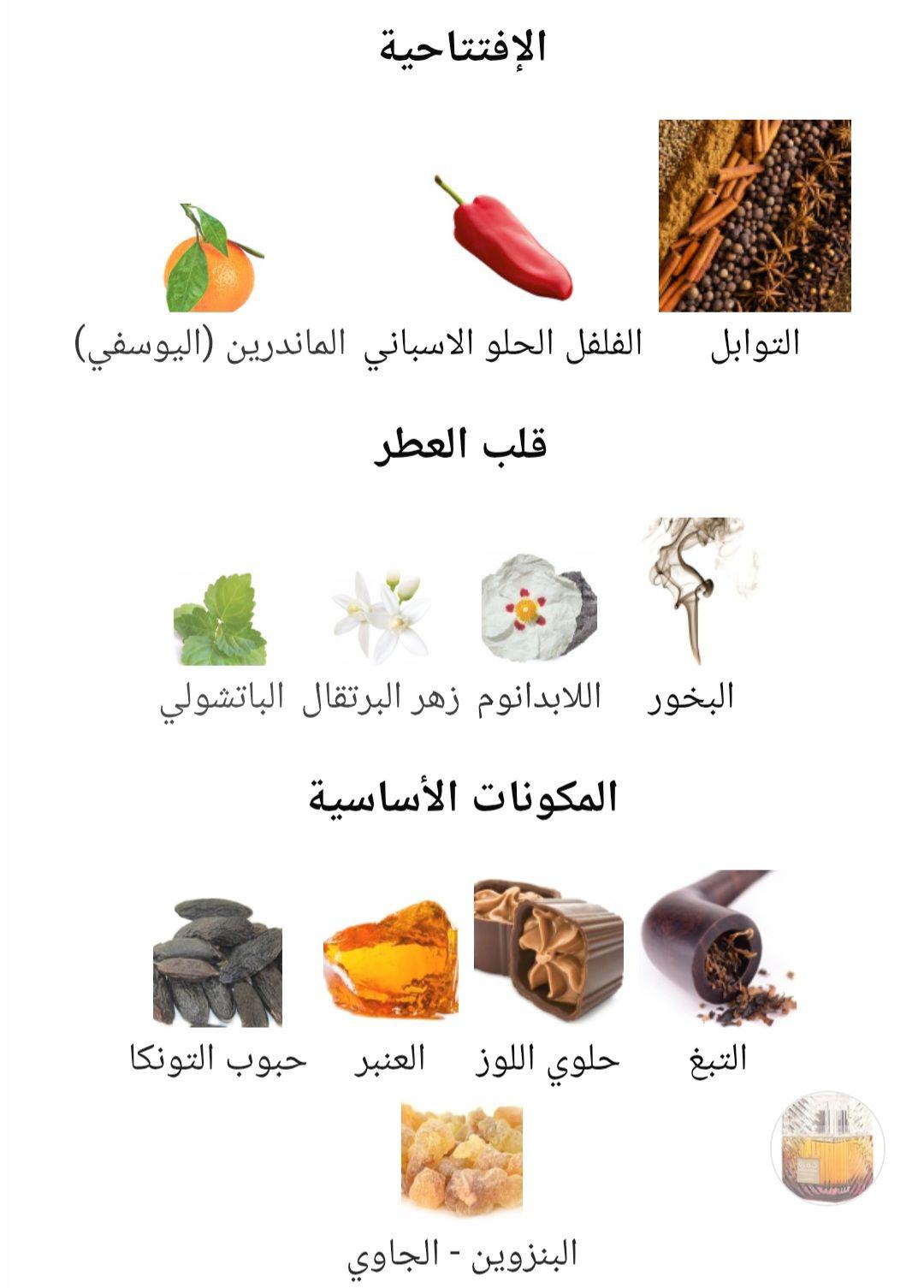 Khamrah Dukhan Lattafa Perfumes