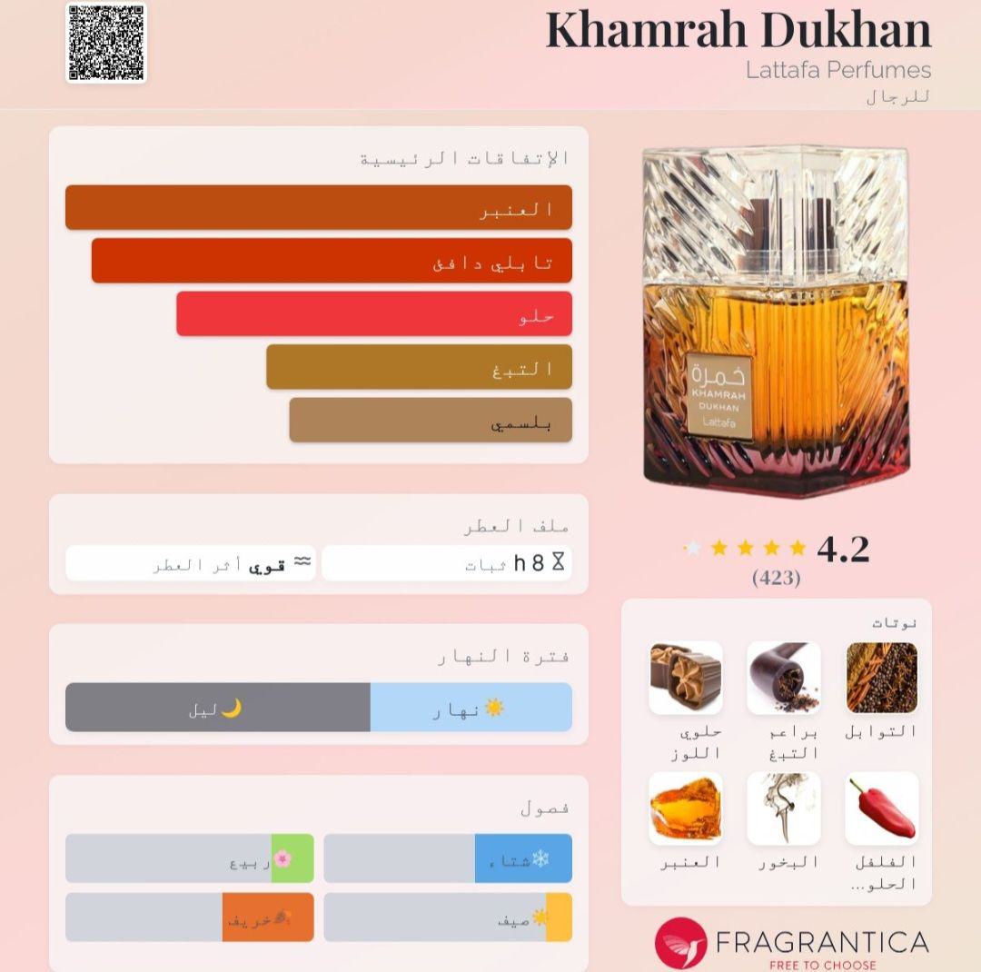 Khamrah Dukhan Lattafa Perfumes