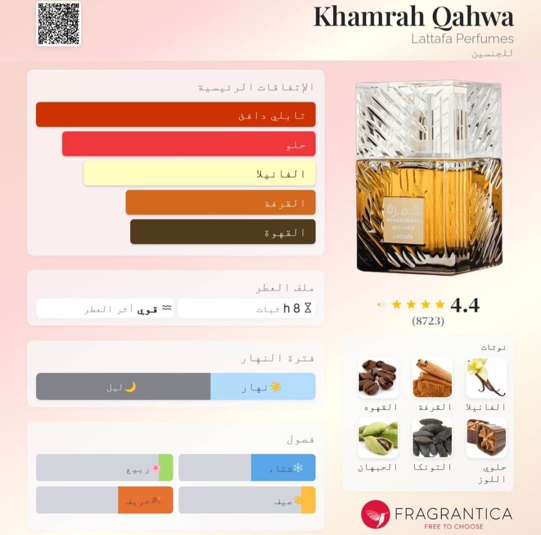 Khamrah Qahwa Lattafa Perfumes