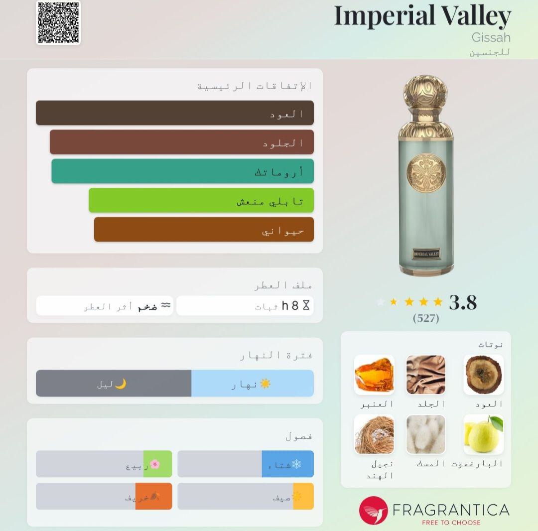 Imperial Valley Gissah