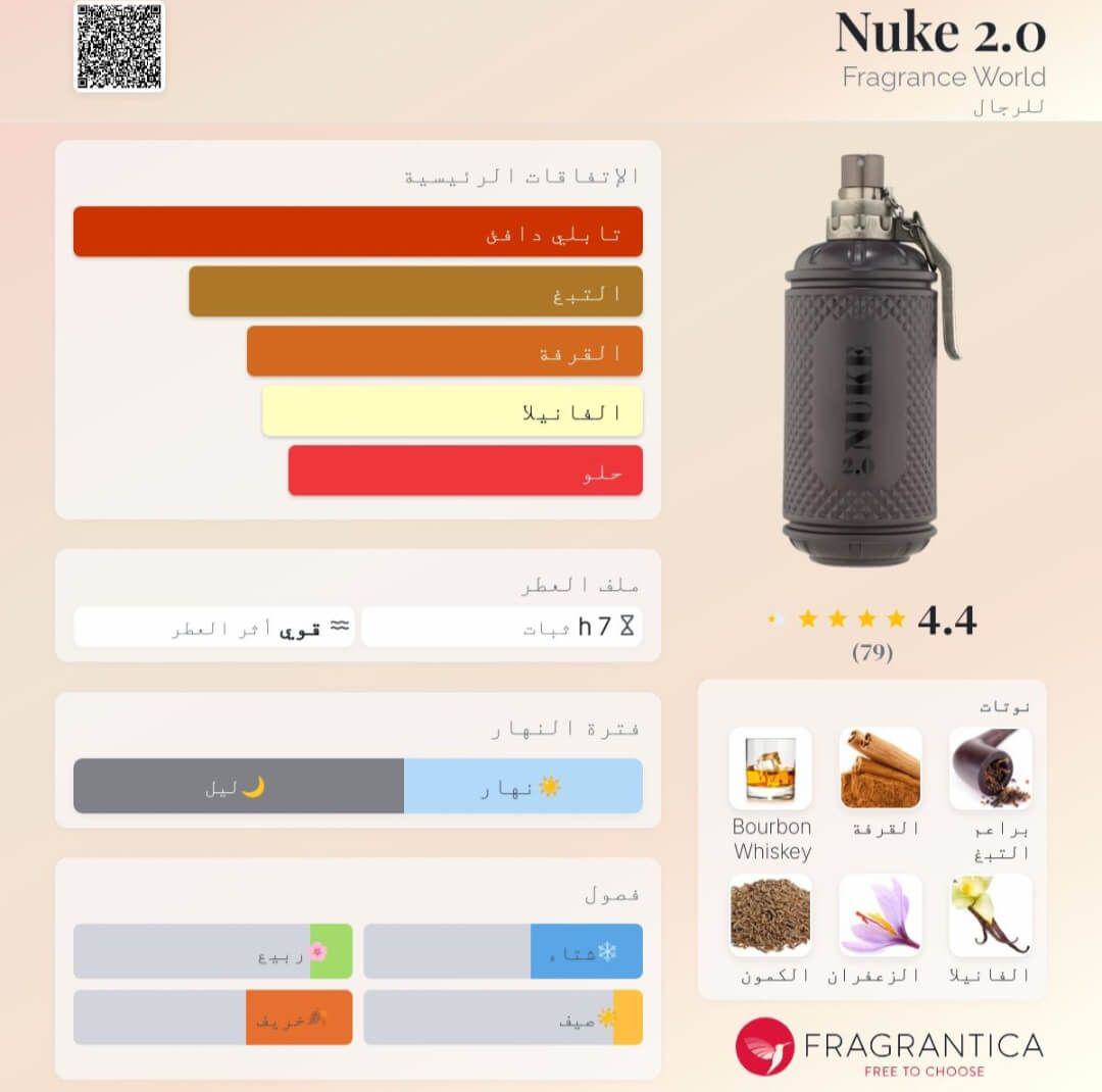 Nuke 2.0 Fragrance World