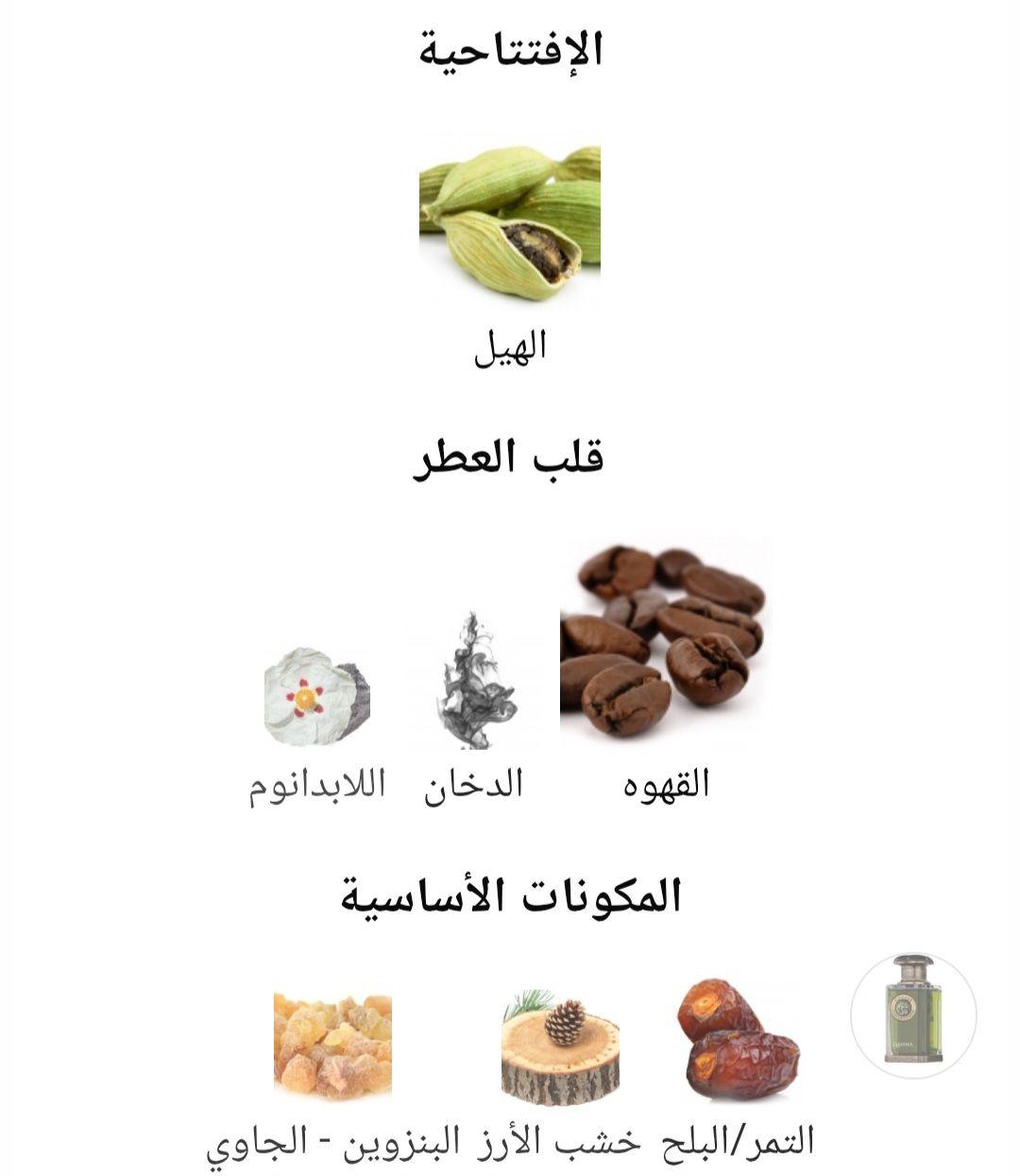 Qahwa Fragrance World