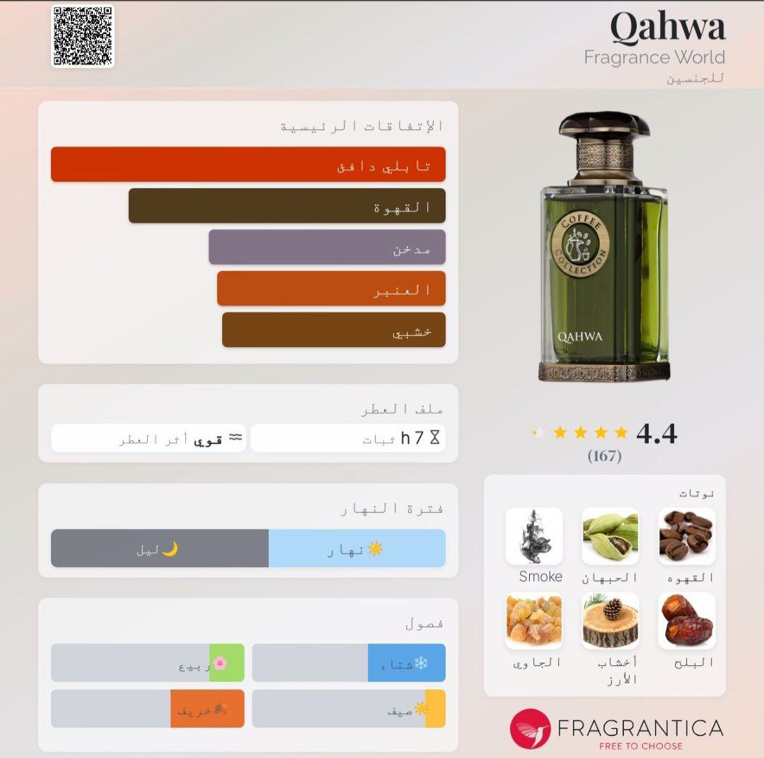Qahwa Fragrance World