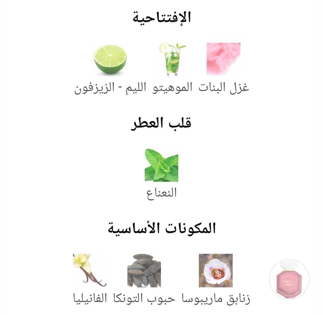 Sweet Candy Camara Perfumes