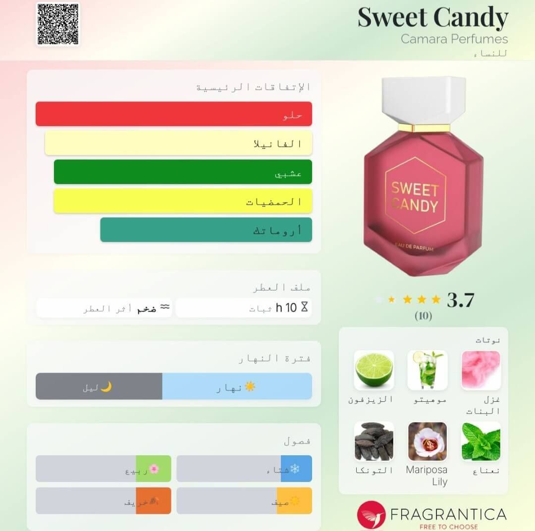 Sweet Candy Camara Perfumes
